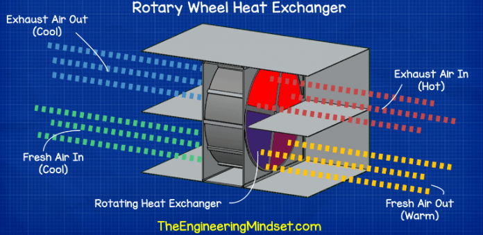HVAC Heat Exchangers Explained - The Engineering Mindset