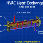 shell and tube heat exchanger working principle explained