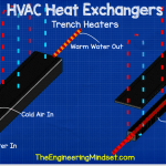Trench heater – hvac heat exchangers explained