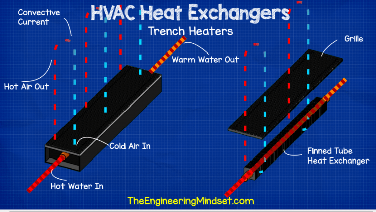 HVAC Heat Exchangers Explained - The Engineering Mindset