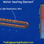 Water heating element – hvac heat exchangers explained