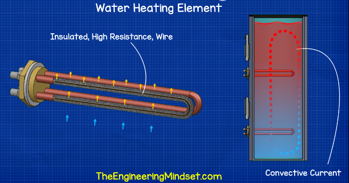 Elemento calentador de agua