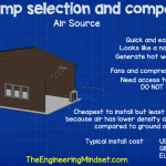 Air source heat pump comparison and install cost