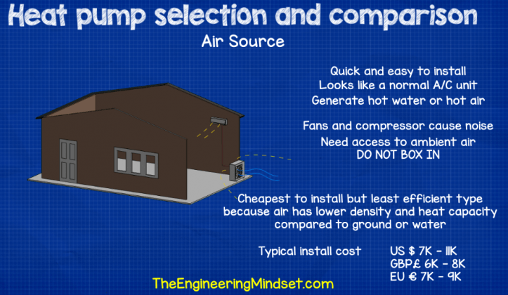 Heat Pump Guide - The Engineering Mindset