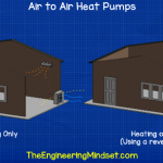 Air to air heat pump