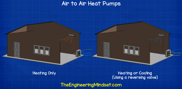 Air to air heat pump