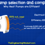 Electrical heater energy efficiency