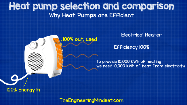 Efficient electric outlet heat