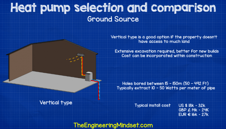 Heat Pump Guide - The Engineering Mindset