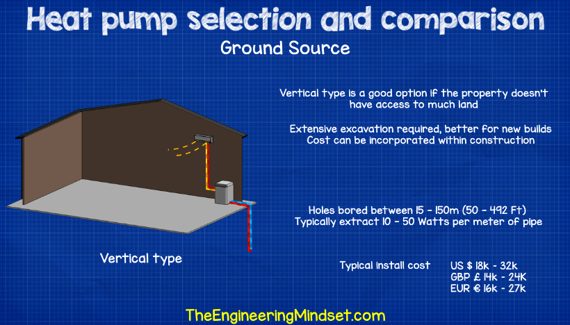 In heat install. Geothermal Heat Pump. Cc473a Heat Pump Control. Underground heating. Damned Heat Pump.