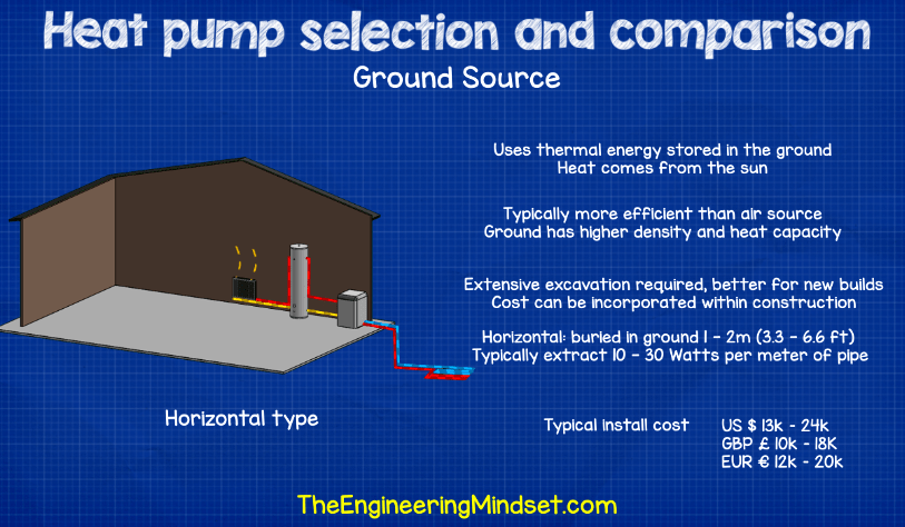 Air to Air vs Air to Water Heat Pumps (Compared with Examples) – Source  Heat Pump