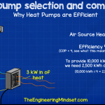 Heat pump energy efficiency