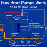 Heat pump schematic – In cooling mode