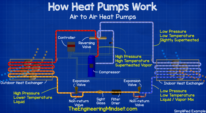 Heat Pump Schematic In Cooling Mode 696x382 