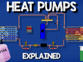 Heat pumps explained