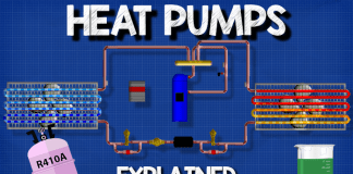 Heat pumps explained