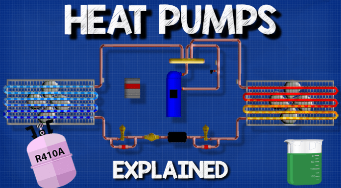 Heat pumps explained