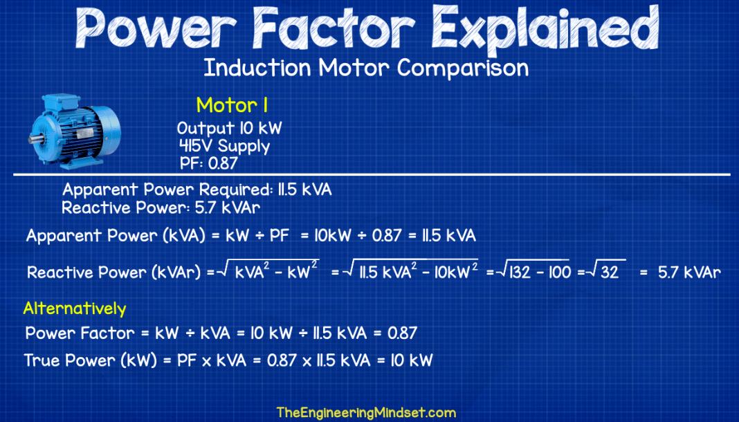 Power Factor Explained The Engineering Mindset