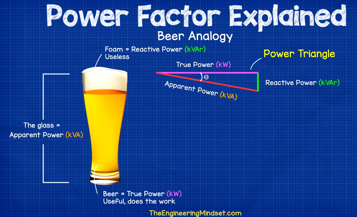 Power Triangle Power factor correction The Engineering Mindset