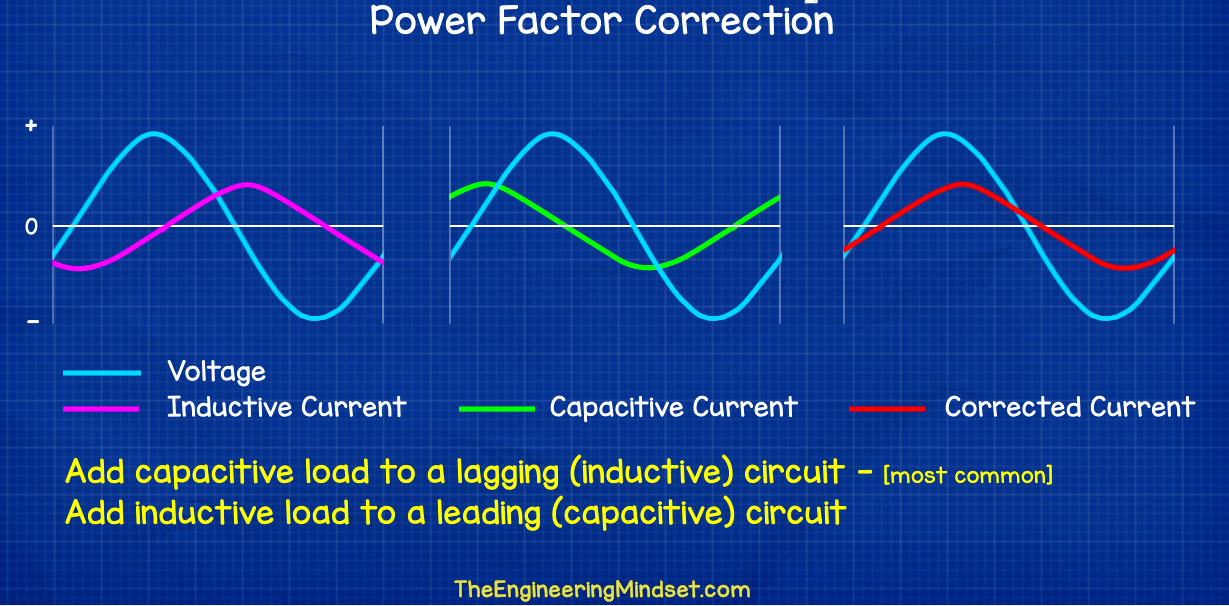 Correction factor. Power Factor. Power Factor Corrector. Коэффициент мощности (PFC). Power Factor calculations.