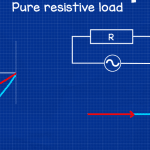 Purely resistive load