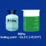 Refrigerant boiling point