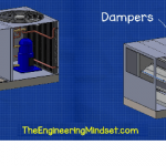 Rooftop Unit dampers