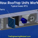 Rooftop unit filters