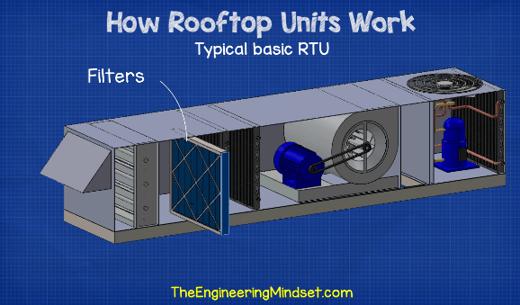 Rooftop unit filters