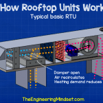 Rooftop unit recirculation