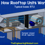 Rooftop unit recirculation and discharge