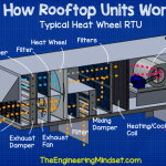 Rooftop unit with heat wheel