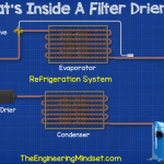 Position of a filter drier