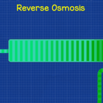 Simplified reverse osmosis schematic