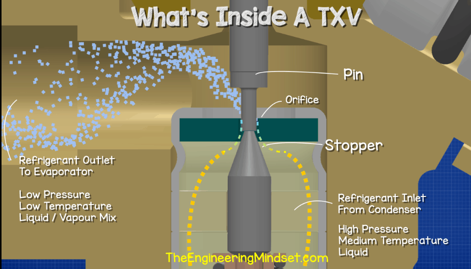 Thermal expansion valve orifice