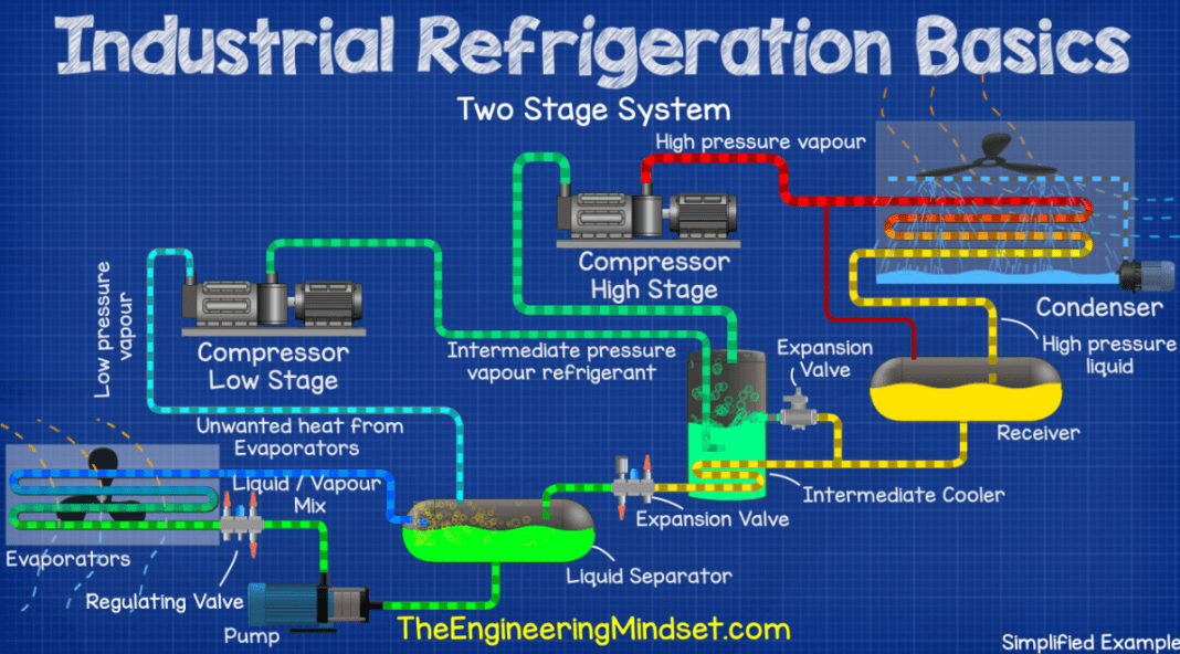 Ammonia Refrigeration Diagram 9403