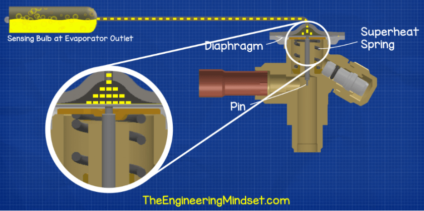 Inside Thermal Expansion Valves - The Engineering Mindset