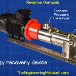 isave reverse osmosis