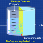 reverse osmosis basic
