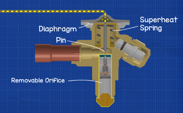 TXV removable orifice