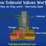 Normally open solenoid valve