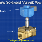 Part of a solenoid valve – how solenoid valves work