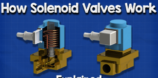 How Solenoid valves work