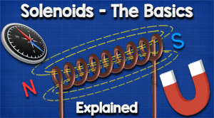 How Solenoids Work - The Engineering Mindset