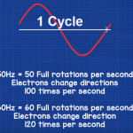 1-cycle
