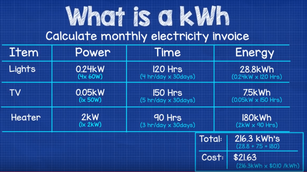  How Much Electricity Does A Grocery Store Use At Melvin Johnson Blog