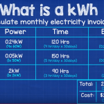 Calculate-monthly-electricity-bill