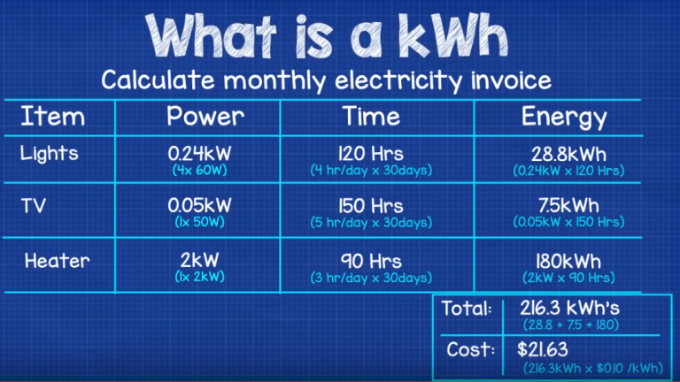 Calculate Monthly Electricity Bill 768x432 