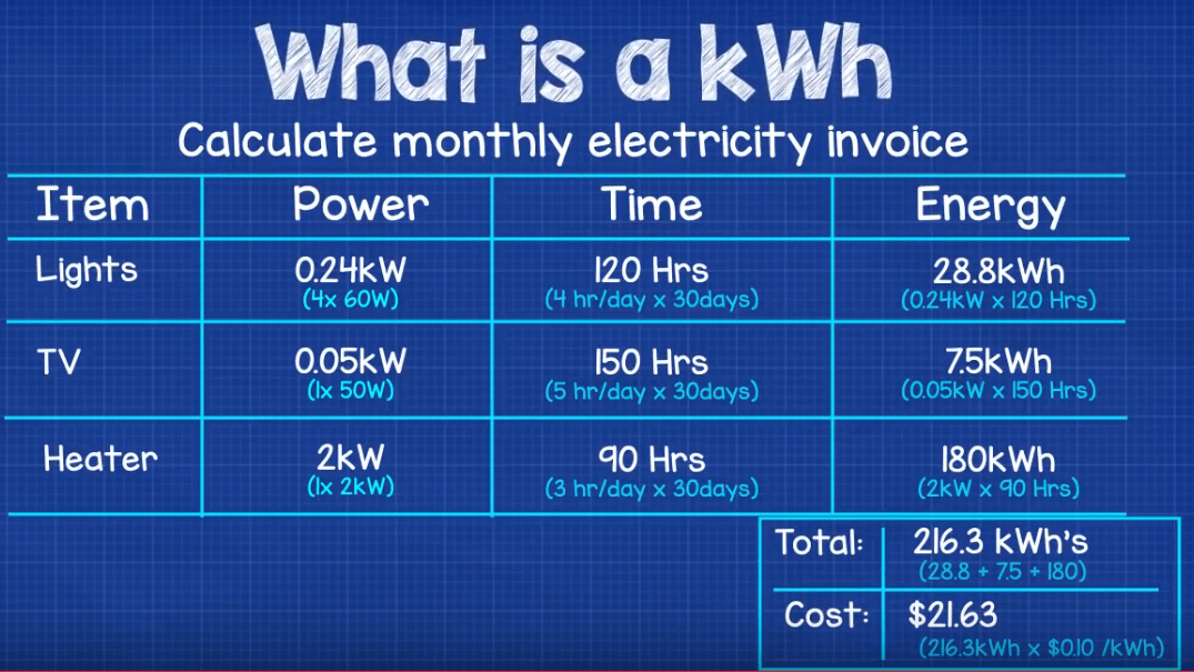 Calculate Monthly Electricity Bill 