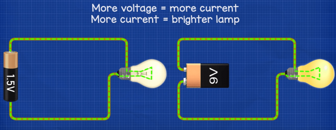 Electrical Current Basics - The Engineering Mindset